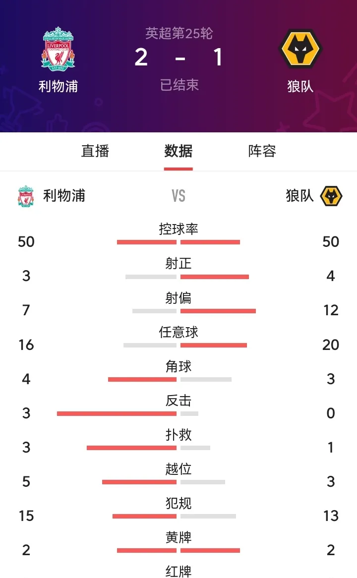 包含电竞国家队击败老对手利物浦，晋级之路一路高歌的词条