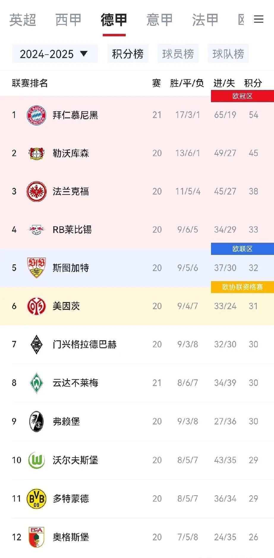 凯恩连续十场比赛得分超过出色防守，日本队不断突破！热度持续攀升的简单介绍