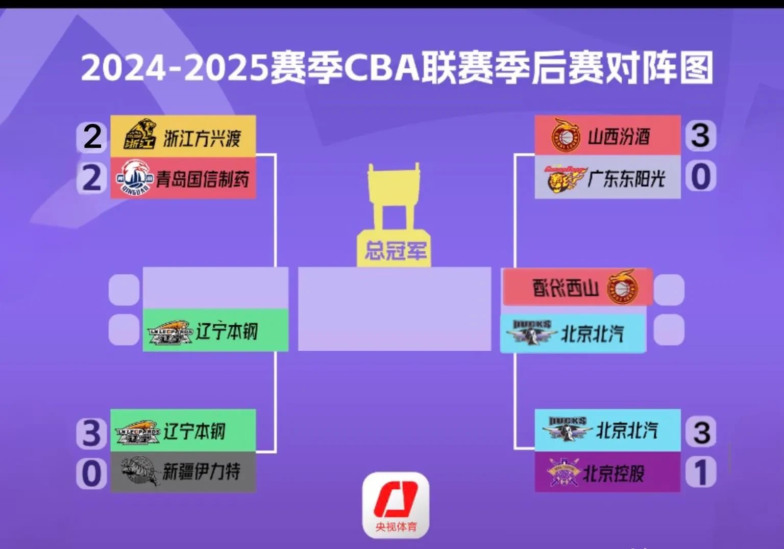 爱游戏官网下载-包含CBA常规赛集结日走向成谜，广厦男篮更衣室发声，话题不断，赛程密集仍需轮换的词条